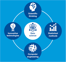 ../wp-content/uploads/sites/10/2020/06/data-science.png